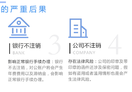 鄭州市登封市工商營(yíng)業(yè)執(zhí)照不注銷(xiāo)嚴(yán)重后果