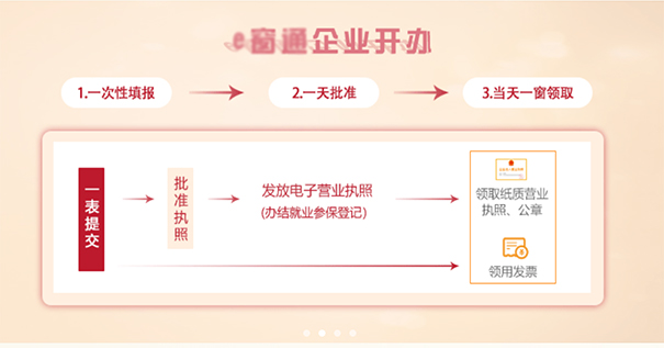 鄭州餐飲管理公司注冊(cè)流程，鄭州注冊(cè)餐飲管理公司去哪辦