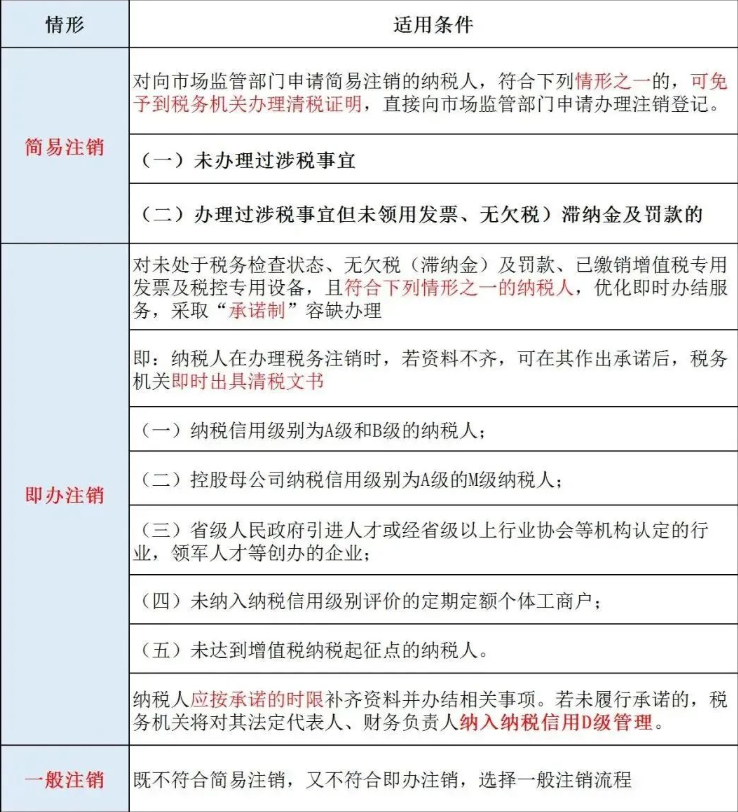 辦理河南公司工商注銷之前，需要先辦理稅務(wù)注銷