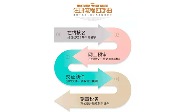 河南開封尉氏公司注冊流程