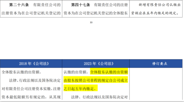 股東認(rèn)繳的注冊(cè)資本自公司成立起五年內(nèi)繳足。